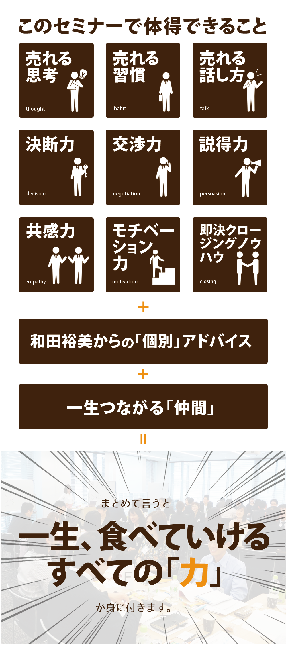 セミナーで体得きること　売れる思考　売れる習慣　売れる話し方　決断力　交渉力　説得力　共感力　モチベーション　即決クロージングノウハウ + 和田裕美からの「個別」アドバイス + 一生つながる「仲間」＝まとめて言うと「一生、食べていけるすべての『力』」が身に付きます。